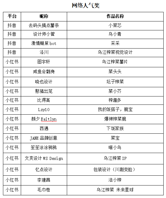 �ƶ�����3118(�й�)�ٷ���վ